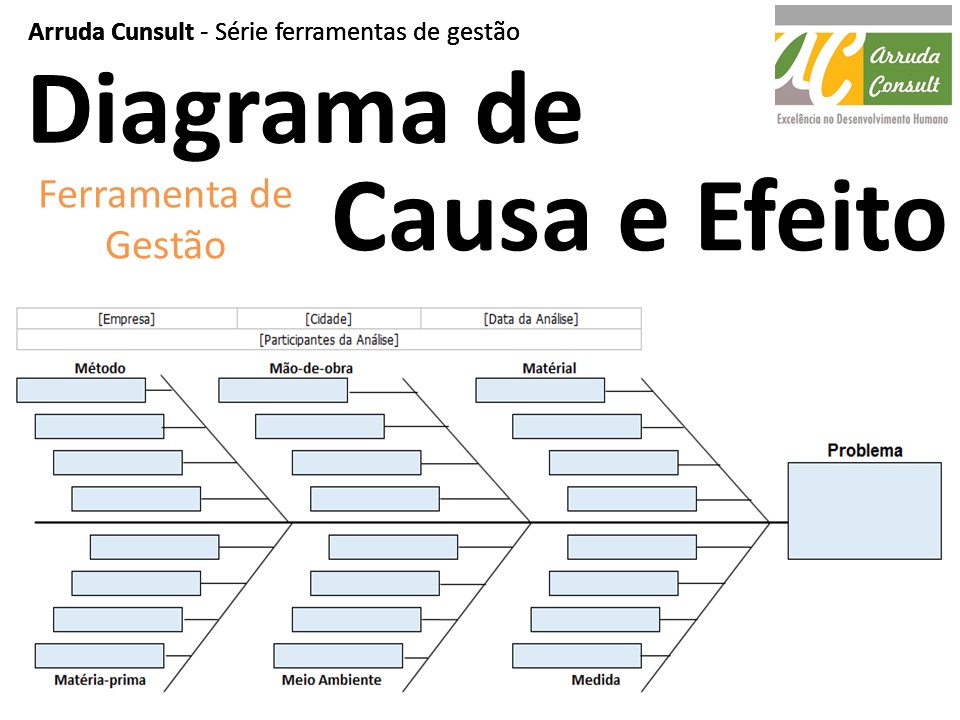 Arruda Consult: Diagrama de Causa e Efeito: Aprenda a usar e baixe grátis