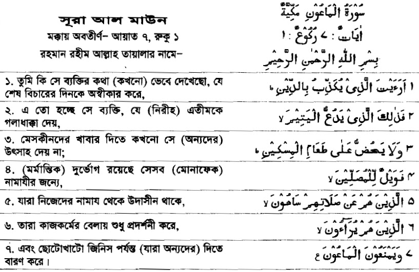 Bangla Quran Translation: Sura Al-Maun