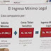 Maduro anuncia aumento integral del salario en 40%: quedó en Bs. 90.812