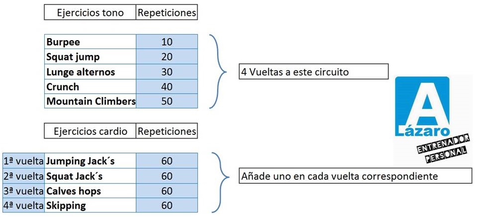dieta para adelgazar en 1 mes 5 kilos Ejercicios dieta para adelgazar en 1 mes 5 kilos carnitina