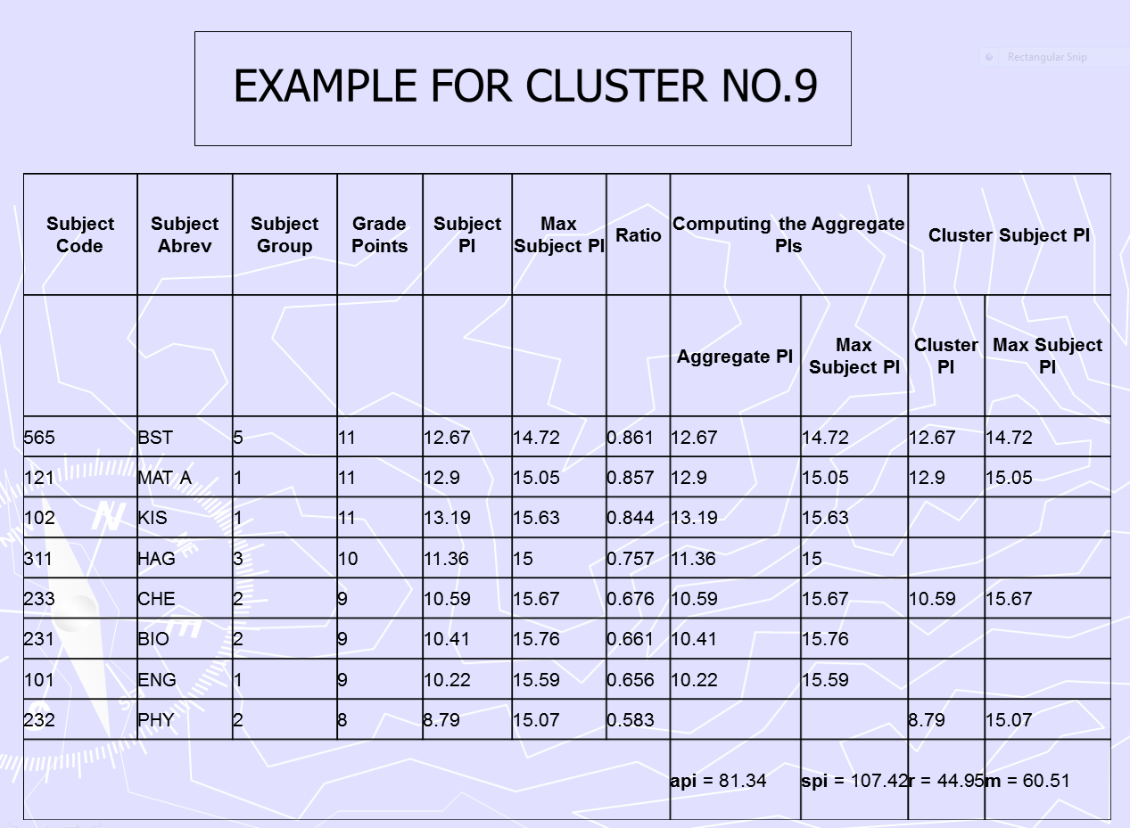 Kuccps New Formula For Calculating Course Cluster Points Nchi yetu.