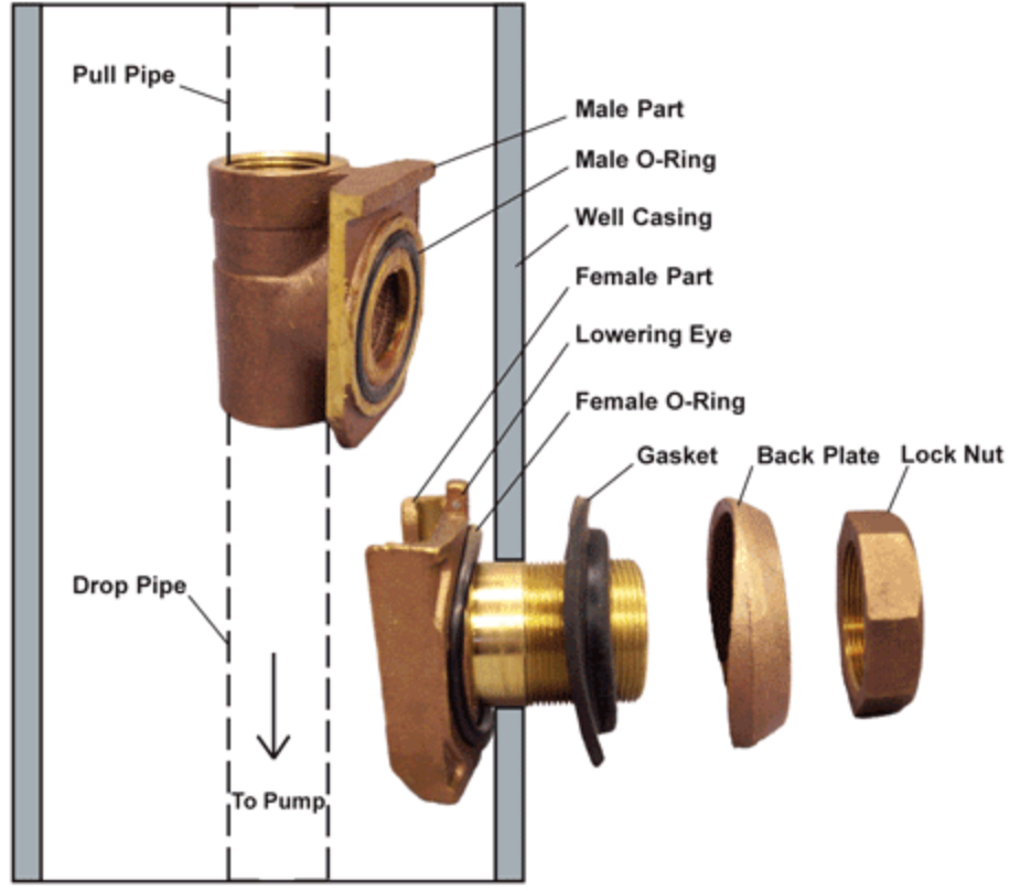 EnoViti Installation of the Pitless Adaptor