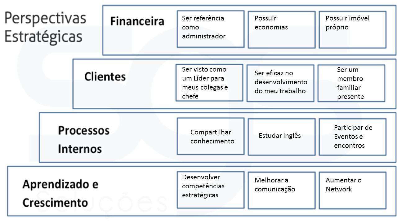 Exemplo De Plano De Carreira Pessoal Pronto Pdf