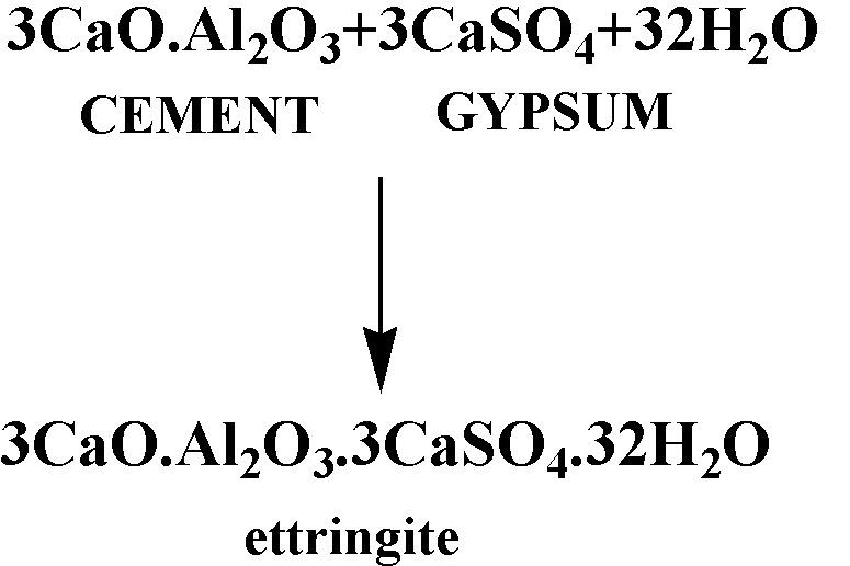 REASON FOR ADDING GYPSUM IN CEMENT
