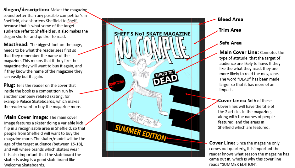 unit-3-creative-media-products-lo2-annotated-visualisation-diagrams