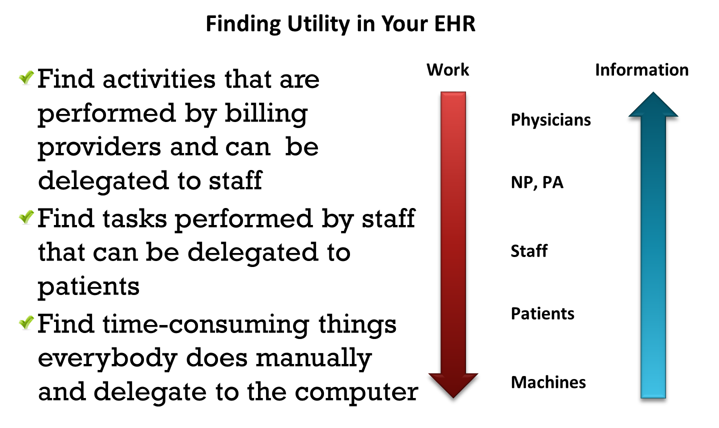 Finding Utility in an EHR On Health Care Tech & Policy