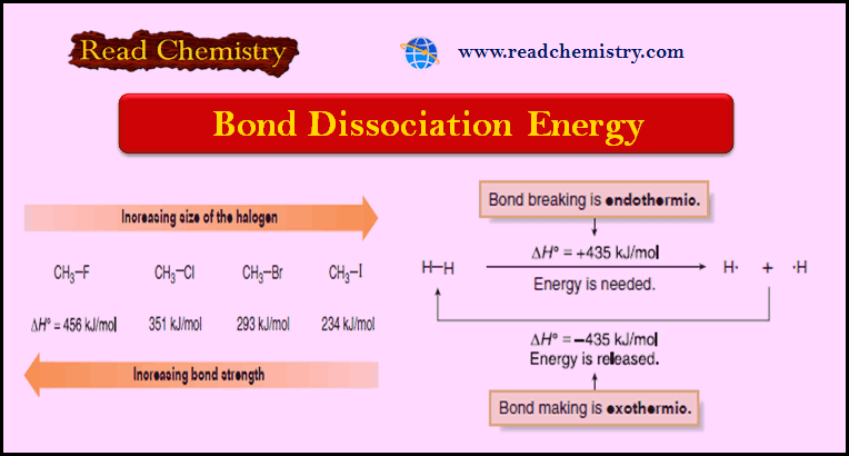 Bond Dissociation Energy: Definition, Equation, Problems