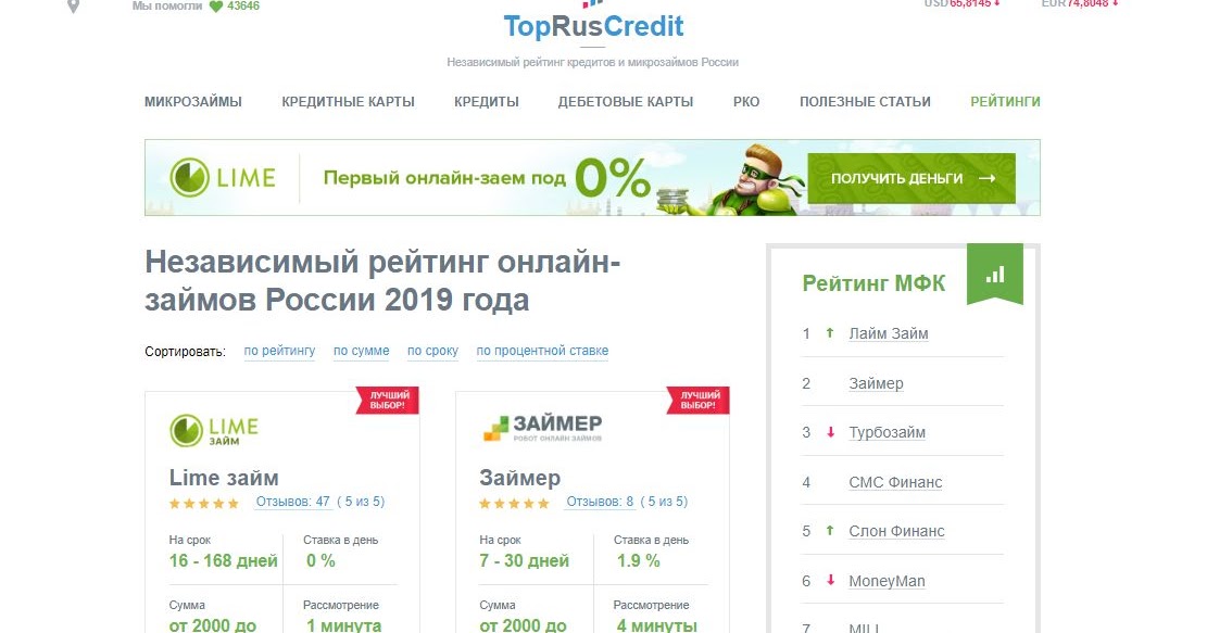 Сайты кредитов россии