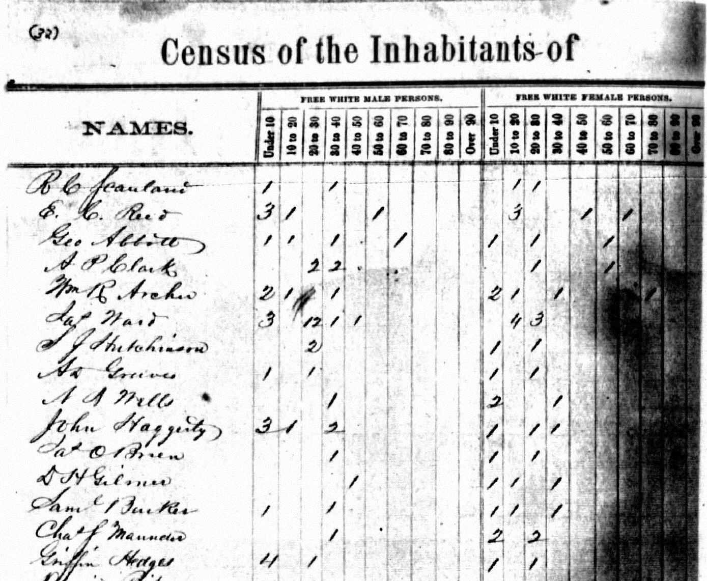 MCDL Genealogy: U.S. Census Records