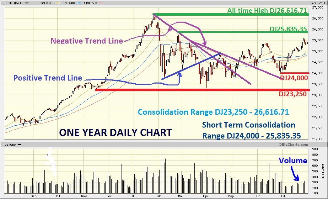 market watch dow jones