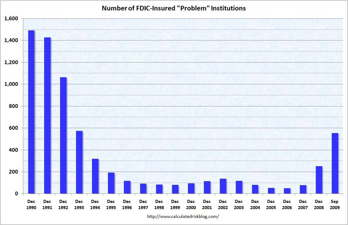 FDIC Problem Bank List Fdic Bank Lookup