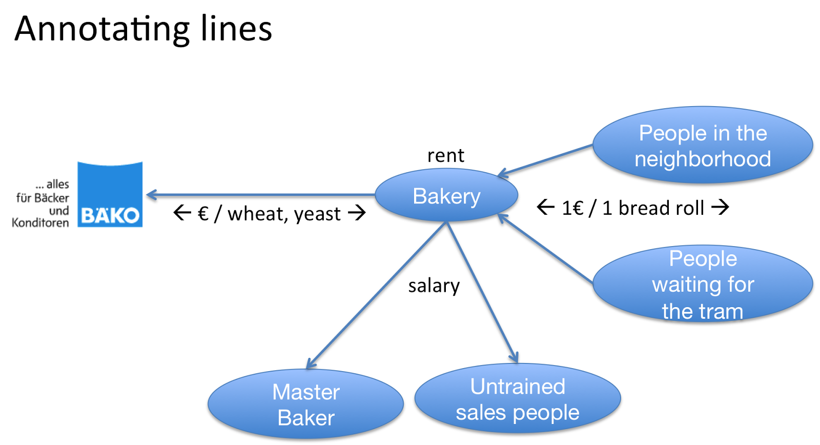 Blog Xam De Value Proposition Map For Class Room Use