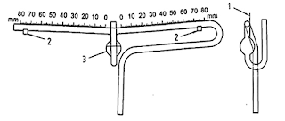 Hình F.4 - Ống Parjo kiểu A