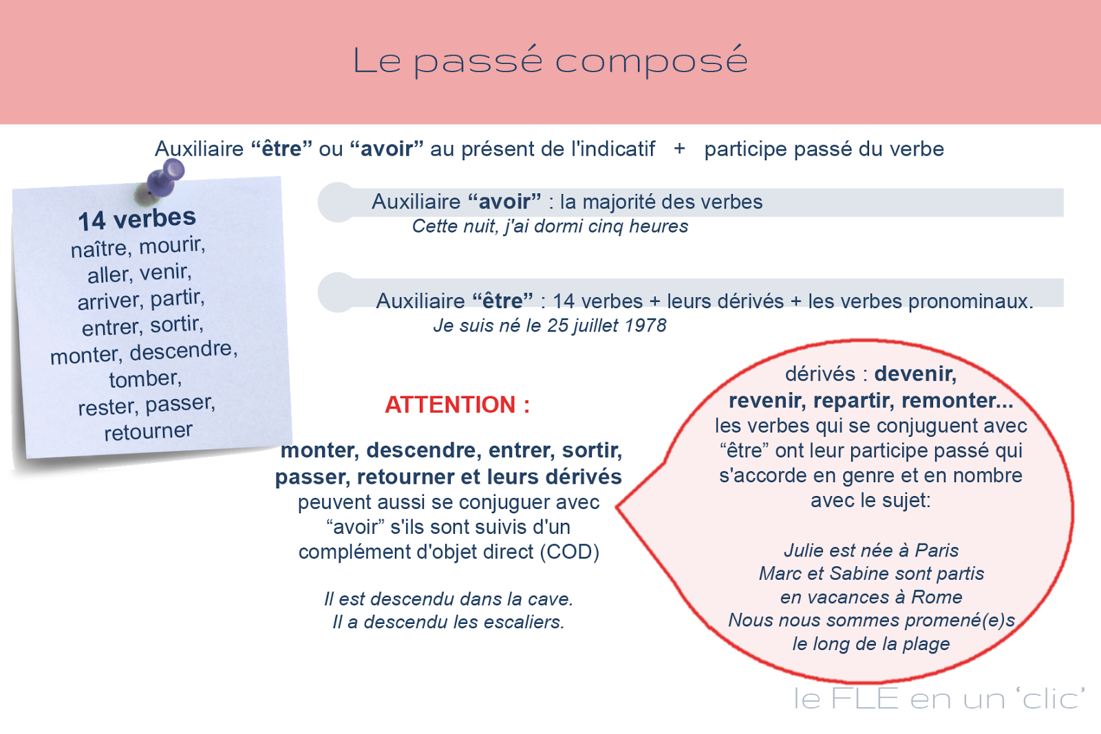 le FLE en un 'clic': Le passé composé (première partie) le FLE en un 'clic': Le passé composé (première partie)