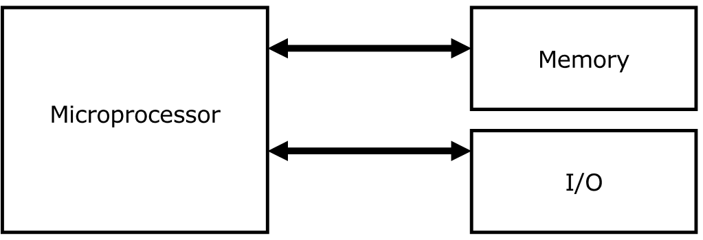 COMPUTER SYSTEM