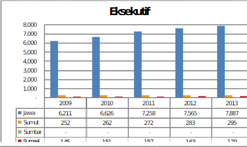 Amsal.Christian.Pramono: Pengertian dan Fungsi Bisnis &amp; Studi Kasus