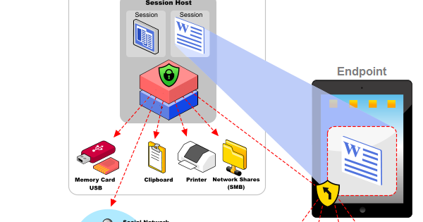 Endpoint DLP