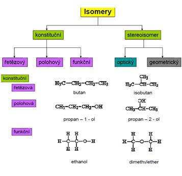OBECNÁ CHEMIE: 14. Izomerie, optická aktivita, polarita sloučenin ...