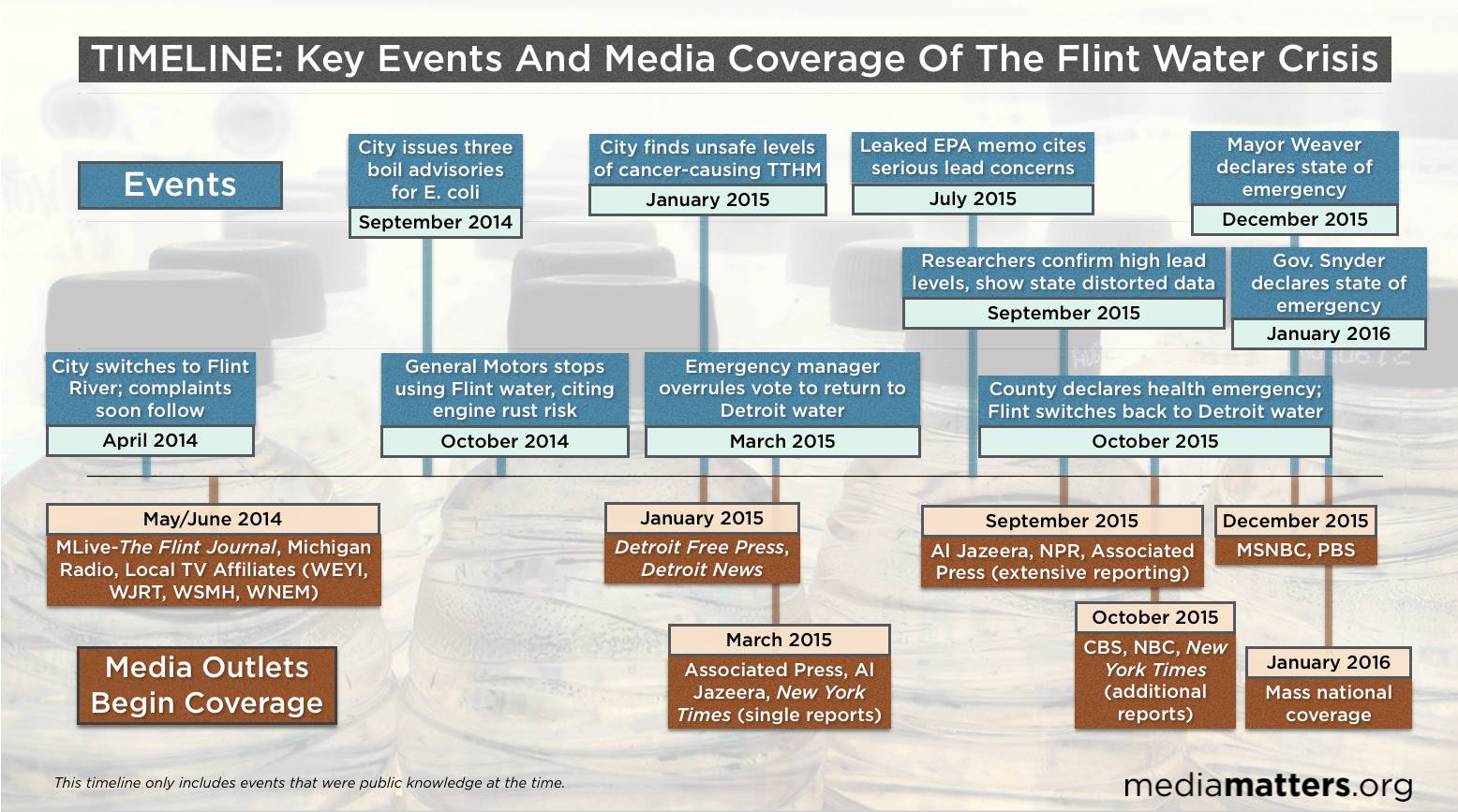 r dio podcast r dio extra flint mi timeline of events us events timeline