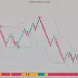 MetaTrader Renko Expert Advisor Renko Expert Advisor MetaTrader