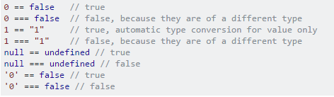 Javascript truth table + comparison operators