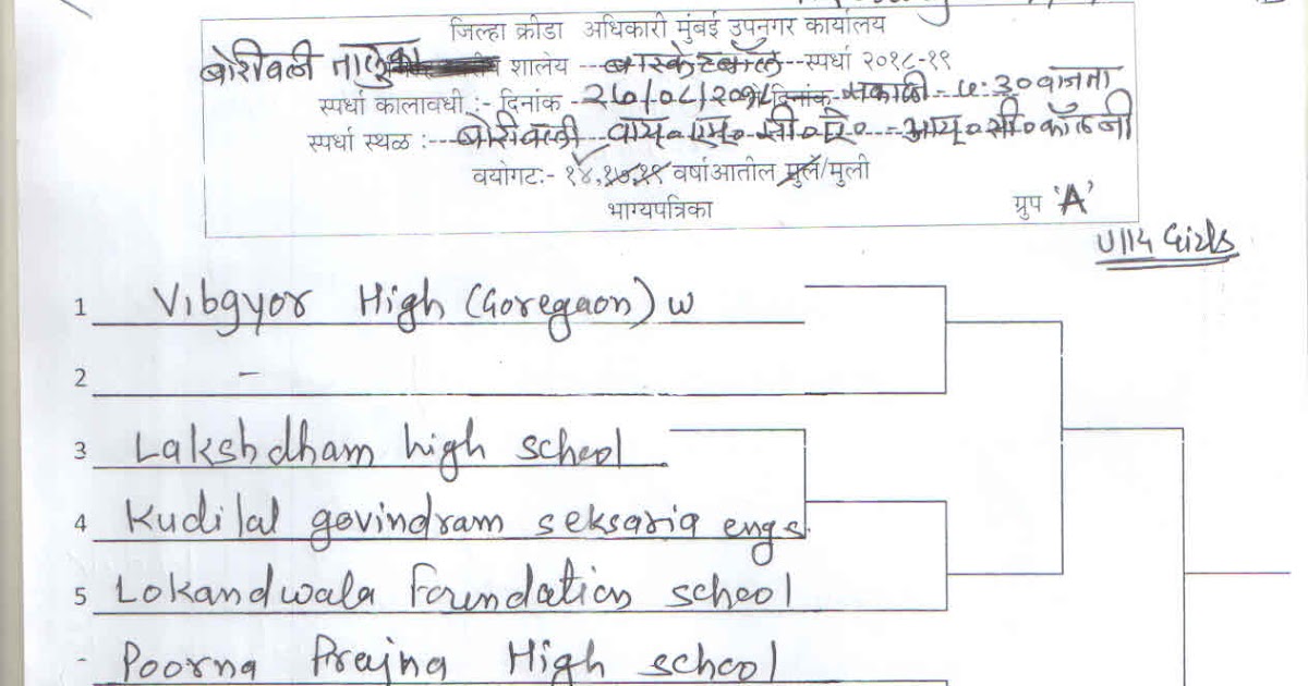 जिल्हा क्रीडा अधिकारी कार्यालय, मुंबई उपनगर BASKET BALL BORIVALI U/14