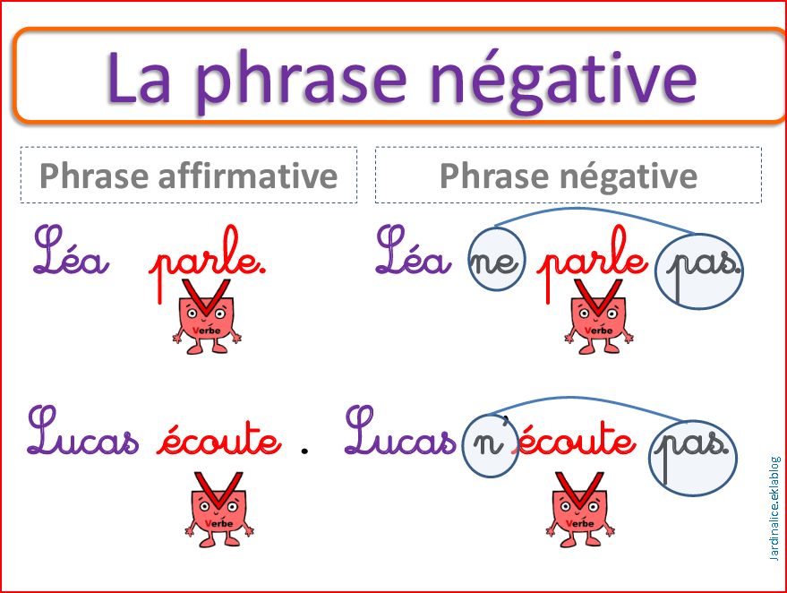 La Phrase Négative Ce2 Exercices Pdf A la découverte de la France: La forme négative