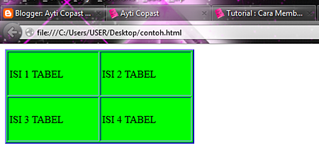 Tutorial : Cara Membuat Tabel pada Web Design ~ Harist RV
