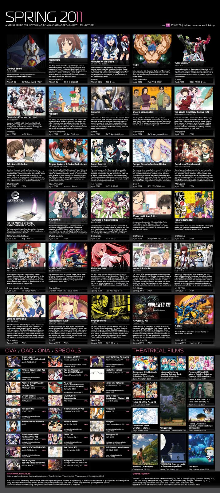 Anime Wallpaper Spring 2011 Anime Chart