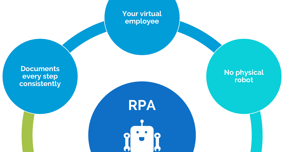 Robotic Process Automation What is RPA ? Tools involved in RPA?