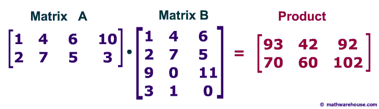 Должности r4 игры. Промышленный робот kuka. 2 by 2 matrix multiplication. Производство тренажеров. Dyson sphere program чертежи.