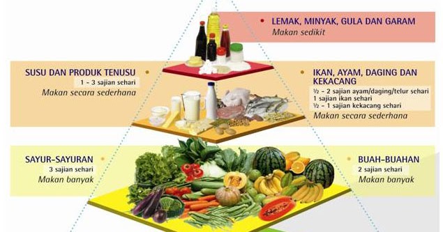 Contoh Teks Eksposisi Makanan Tradisional - Garumah
