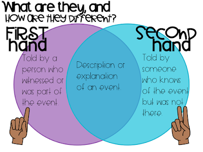 Longwing Montessori: Teaching Firsthand and Secondhand Account