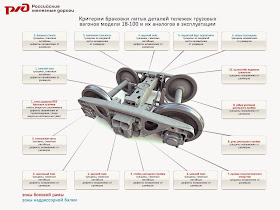 При выявлении смыкания витков пружин буксового подвешивания каскор