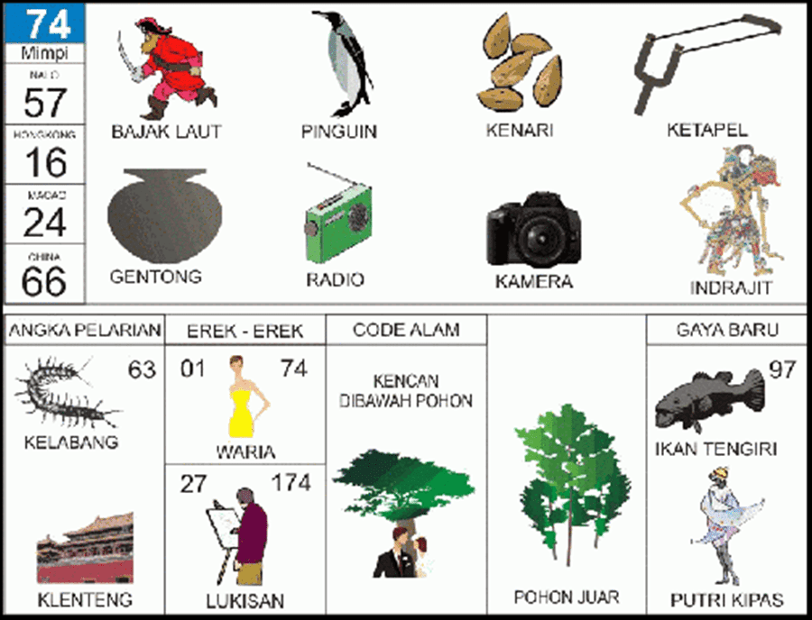 Featured image of post Erek Erek Buku Mimpi 57 Pohon duku merupakan pohon hoki 57