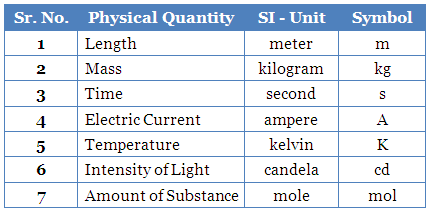 Lectures and Notes: Chapter 1 Measurements - International system of units