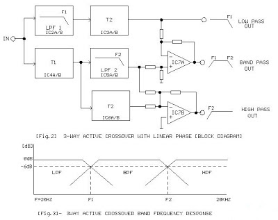 Simple 3 Way Active Crossover Circuit Diagram | diagrams circuit