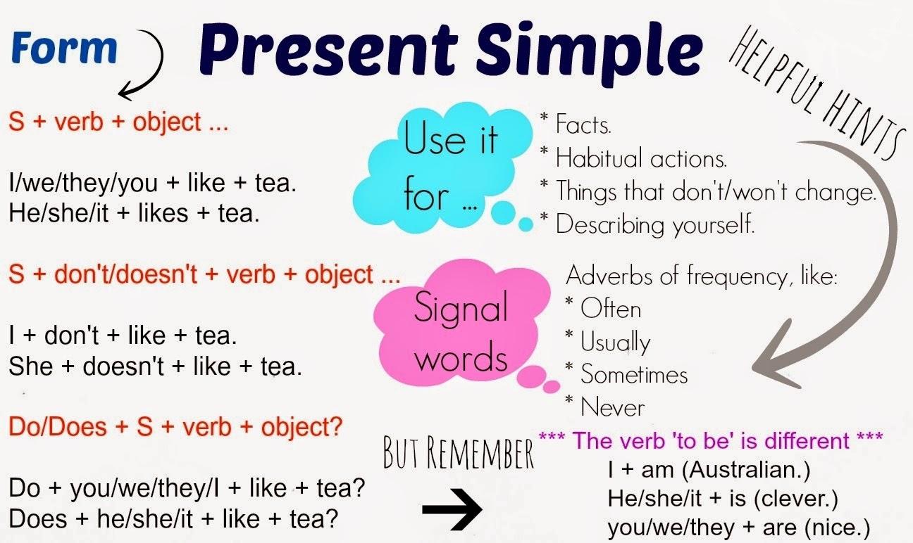 Present Simple Worksheet For College English