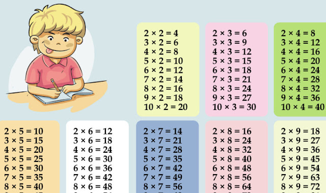 Un truco genial para que los niños aprendan a multiplicar de la forma más rápida y eficaz