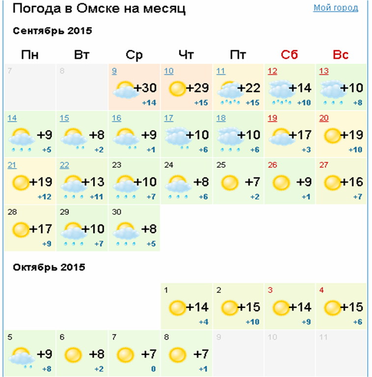 Погода по часам в омской. Погода в Омске. Омск климат. Погода в Омске на месяц. Погода в Омске на неделю.