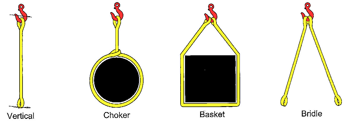 The Ultimate Guide to Choosing Rigging Slings - Holloway Blog