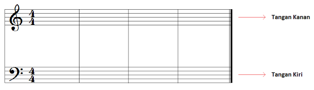 Dasar - dasar Notasi Balok (Paranada dan Tanda Kunci) | Daeng_Music