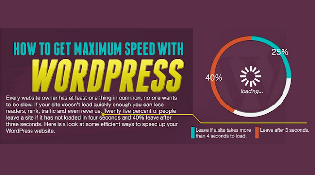Image: How To Get Maximum Speed With WordPress