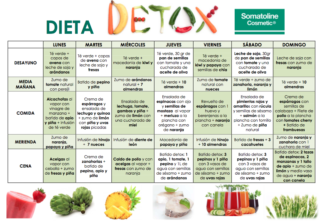 menu de dieta detox