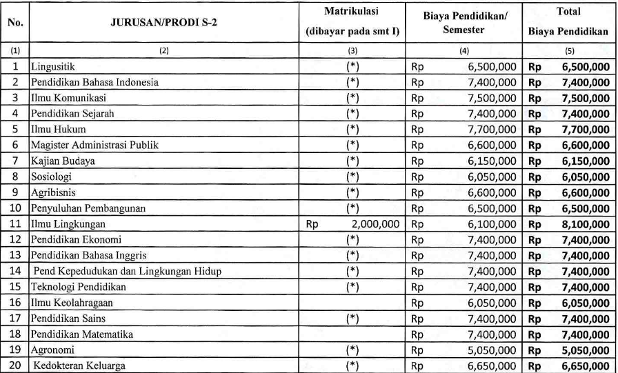 Biaya Kuliah UNS 2024/2025