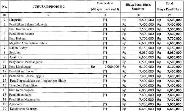 Biaya Kuliah UNS D3, D4 , S1, S2, S3