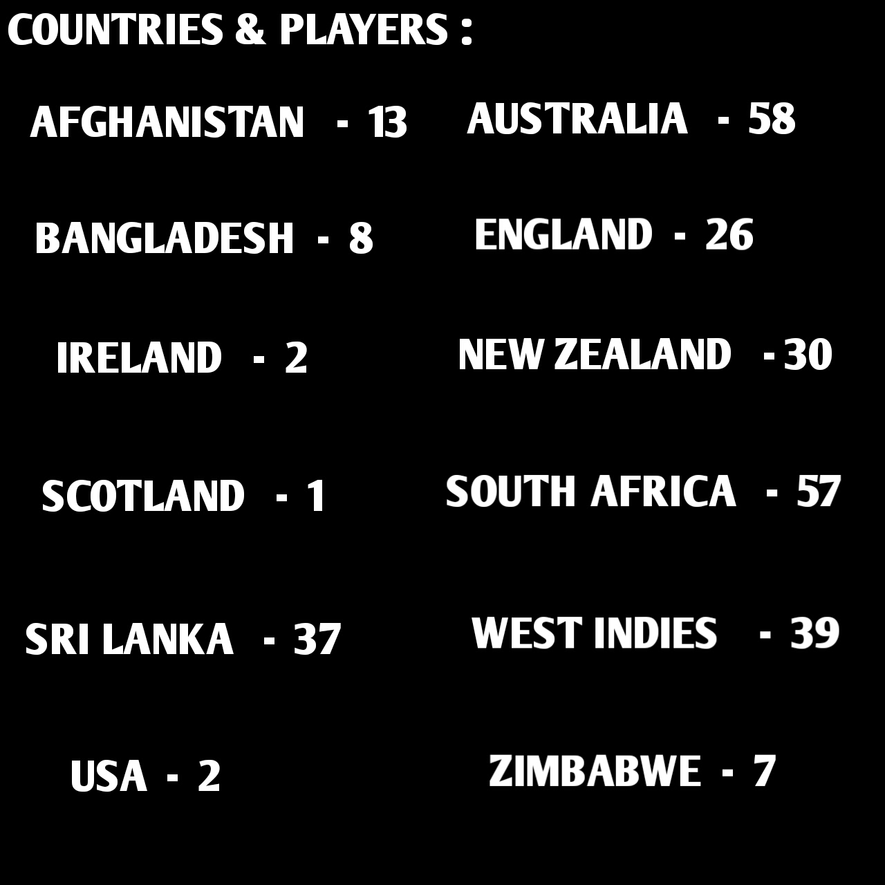 it s seems great to see aussies engalnd players in huge numbers asusual south africa have shown their interest it s seems great to see aussies engalnd players in huge numbers asusual south africa have shown their interest