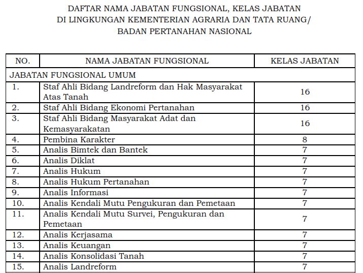 The Leader Pengen Tahu Berapa Gaji Calon Pegawai Negeri Sipil Badan Pertanahan Nasional Cpns Bpn