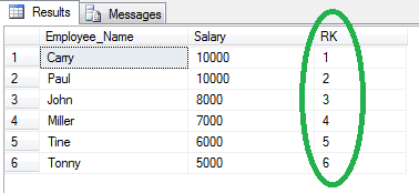 Learn C# ASP.NET MVC WCF SQL Angular: Difference between RANK, DENSE ...