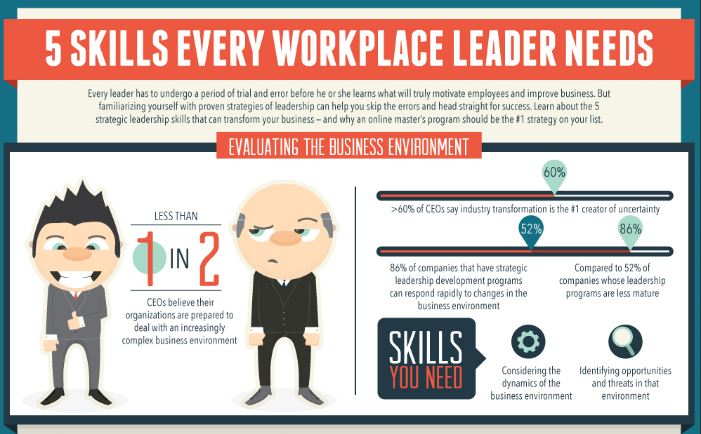 5 great Leadership Skills That Can Transform Your Business: image